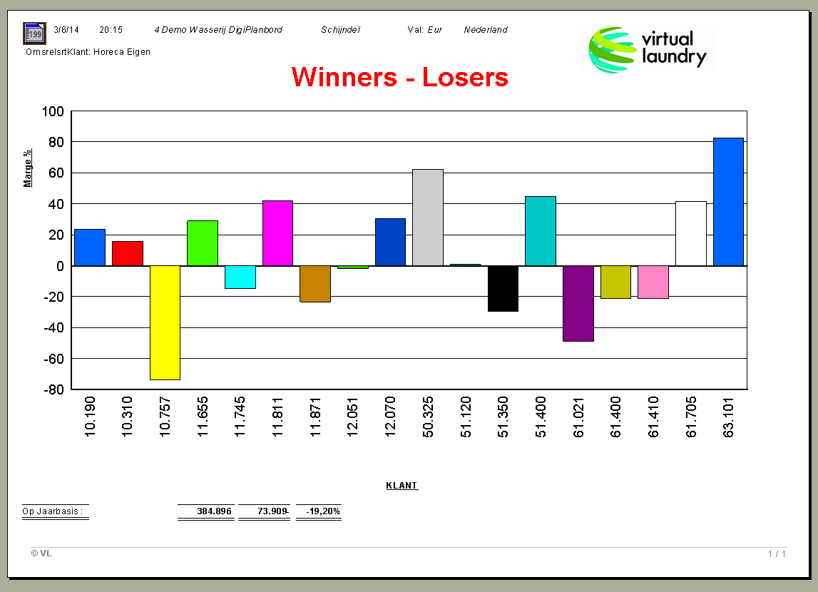 Winners Losers